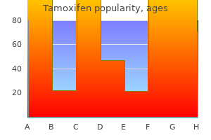 purchase on line tamoxifen