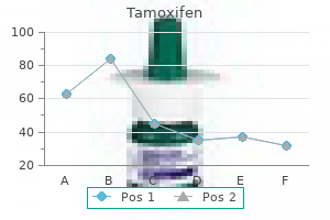 20 mg tamoxifen amex