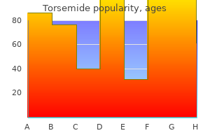 buy generic torsemide from india
