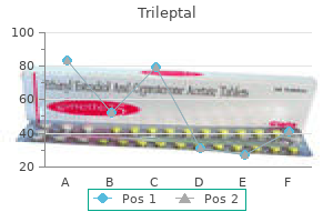 trileptal 300 mg online