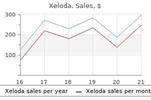 buy xeloda 500mg without prescription