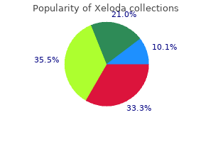 generic 500 mg xeloda amex