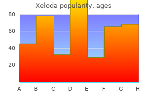 cheap xeloda on line