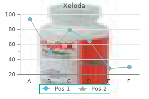 order xeloda 500 mg line