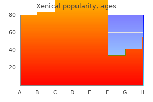 buy xenical without prescription