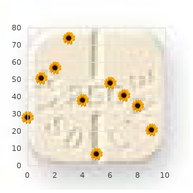 Anosmia