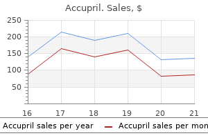 buy discount accupril 10mg on line