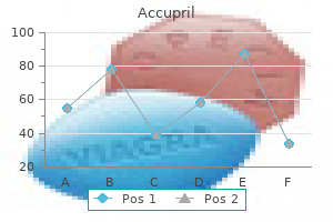 purchase generic accupril line