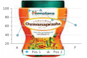 generic actos 30 mg without a prescription