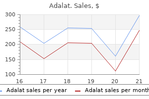 purchase adalat with a mastercard