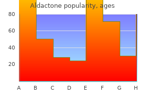 buy aldactone 100 mg on-line