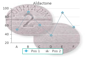 effective aldactone 100mg