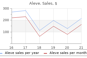 purchase aleve 500mg without a prescription