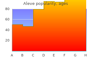 purchase generic aleve canada