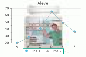 250 mg aleve for sale