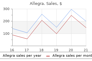 purchase allegra amex