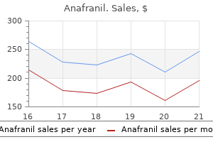purchase anafranil cheap online