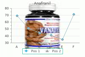 discount 75 mg anafranil overnight delivery