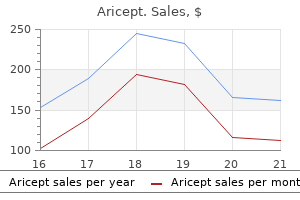 buy generic aricept from india