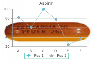 proven 100 pills aspirin