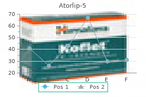 purchase atorlip-5 online
