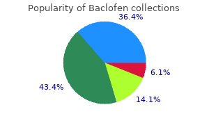 cheap baclofen 25 mg with amex