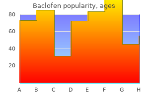 order generic baclofen online
