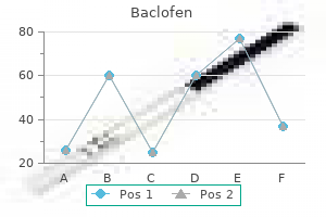 purchase baclofen 25mg with amex