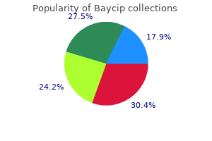 order cheapest baycip and baycip