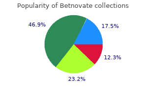 purchase betnovate in united states online