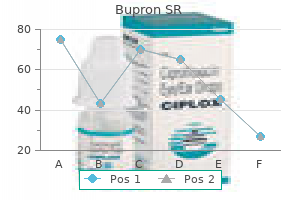 cheap 150mg bupron sr with mastercard