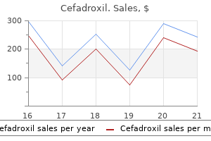 buy generic cefadroxil 250mg