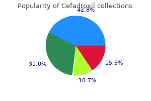 cefadroxil 250mg online