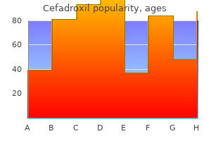 cefadroxil 250 mg without a prescription