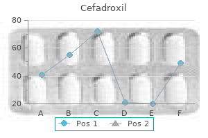 order cefadroxil 250mg on-line