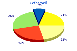 cheap 250mg cefadroxil amex