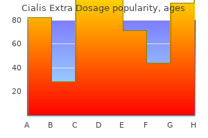 cheap cialis extra dosage 50mg without prescription