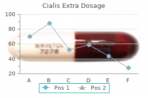 buy cialis extra dosage once a day