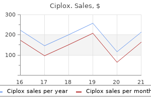 cheap ciplox master card