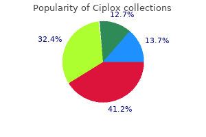 buy ciplox 500 mg line