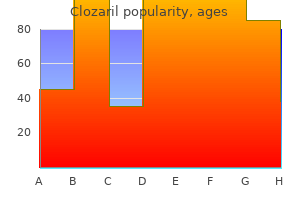 buy genuine clozaril online