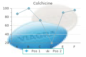 discount 0.5mg colchicine overnight delivery