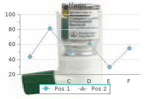 purchase 15 gr differin overnight delivery
