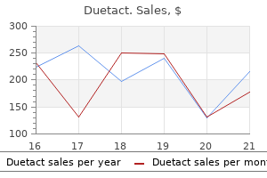 trusted 17 mg duetact