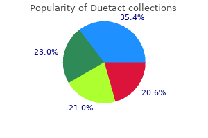 cheap duetact 17mg mastercard