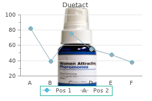 cheap duetact express
