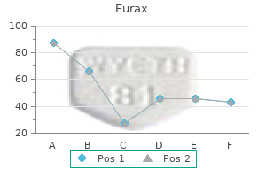 generic eurax 20gm line