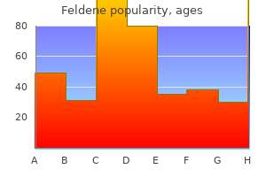 purchase feldene 20 mg free shipping