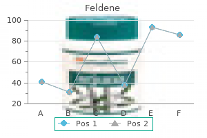 feldene 20mg online