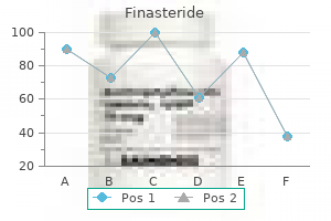 buy finasteride with paypal